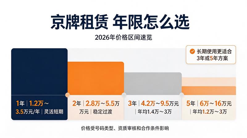 车牌交易市场